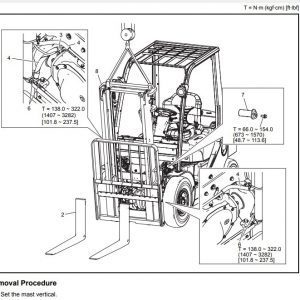 Toyota Forklift Service & Parts Manuals