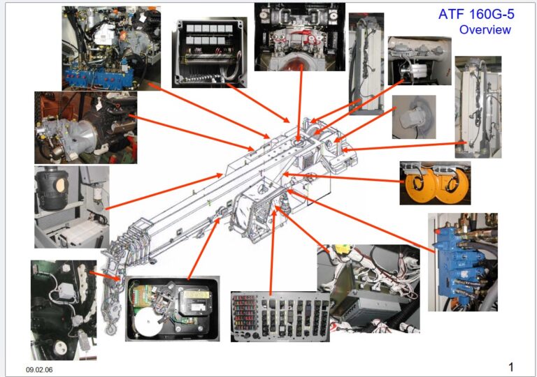 Tadano Schematic diagrams