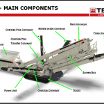 694+ Technical Training Manual