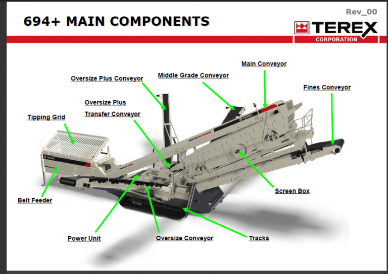 694+ Technical Training Manual