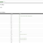 John Deere Service Advisor 5.3.252