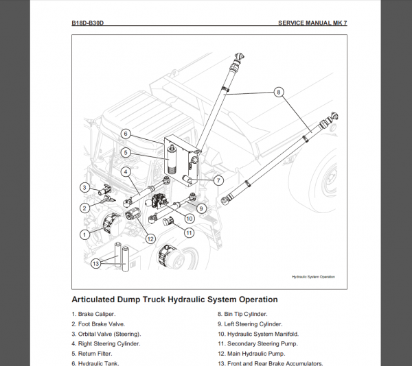 Bell B18D – B30D Service Manual PDF