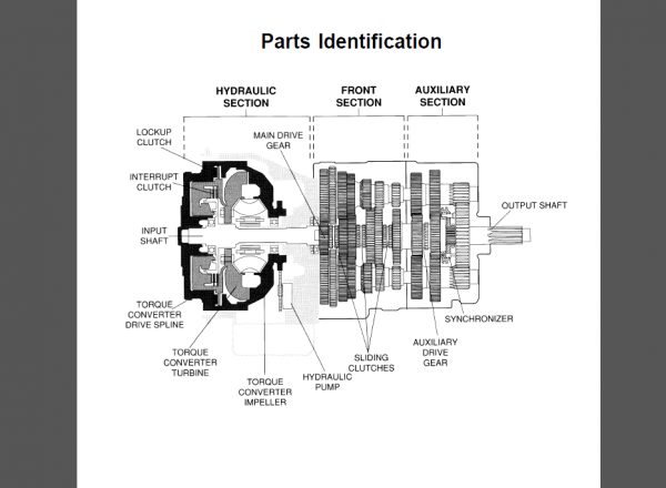 Eaton Transmission Service Manual PDF