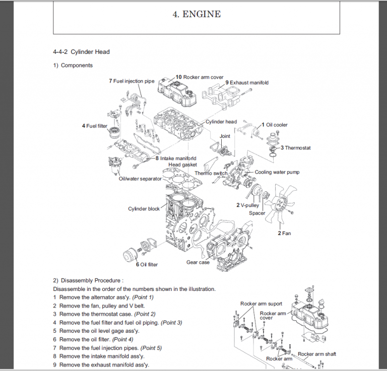 GEHL Service Manual PDF