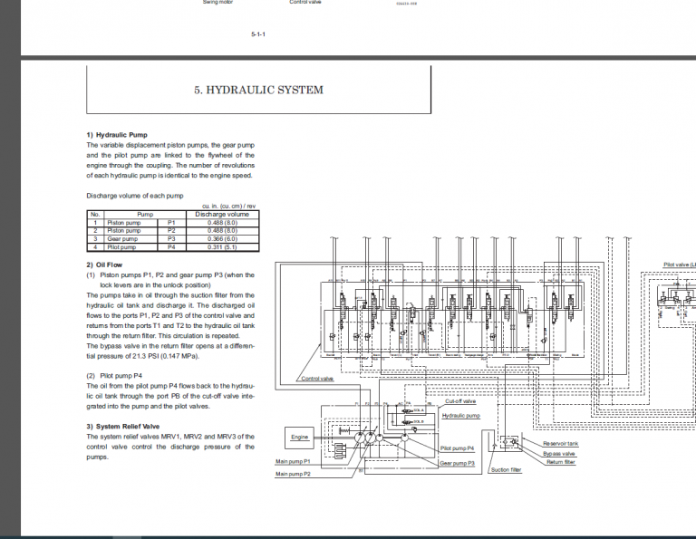 GEHL Z17/170Z Service Manual