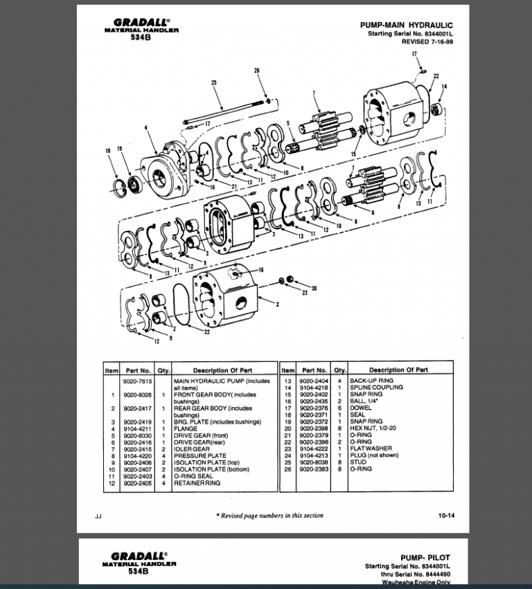GRADALL Telehandler Service Manual-Parts - Operation Manual