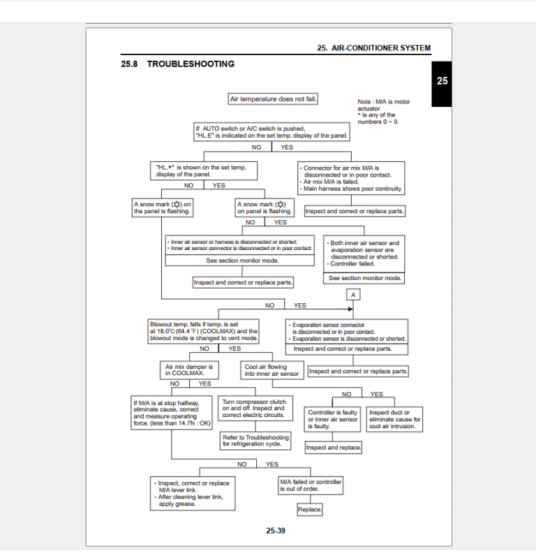 70SR-2 Acera SERVICE MANUAL