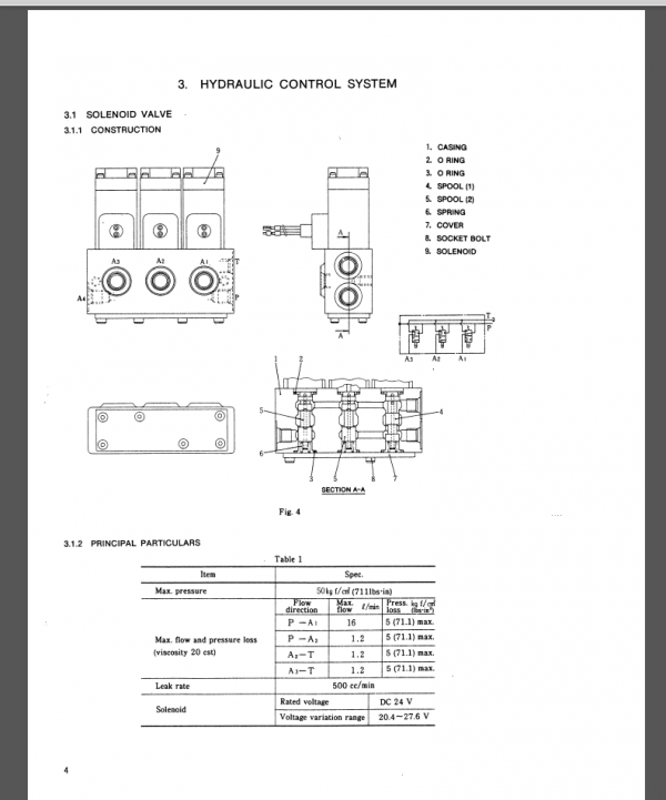 K912-II Service Manual