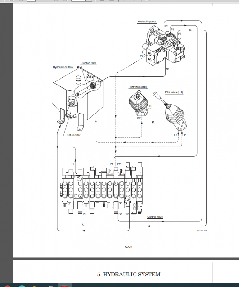 GEHL Z17/170Z Service Manual