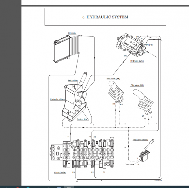 GEHL Service Manual PDF