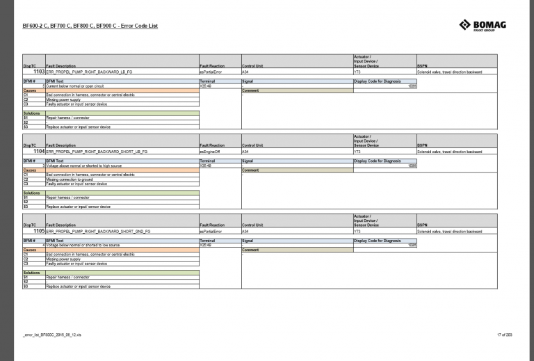 BF900 C - Error Code List