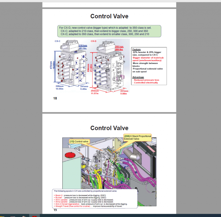 CASE CE SERVICE MANUAL