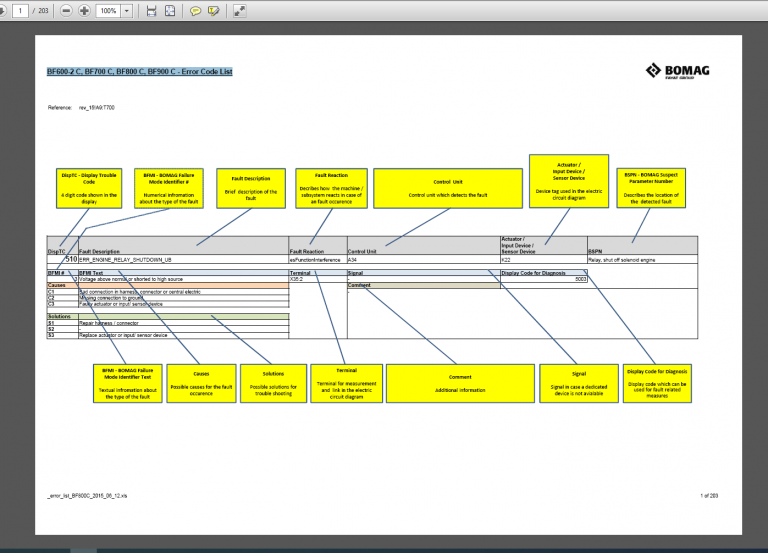 BF900 C - Error Code List