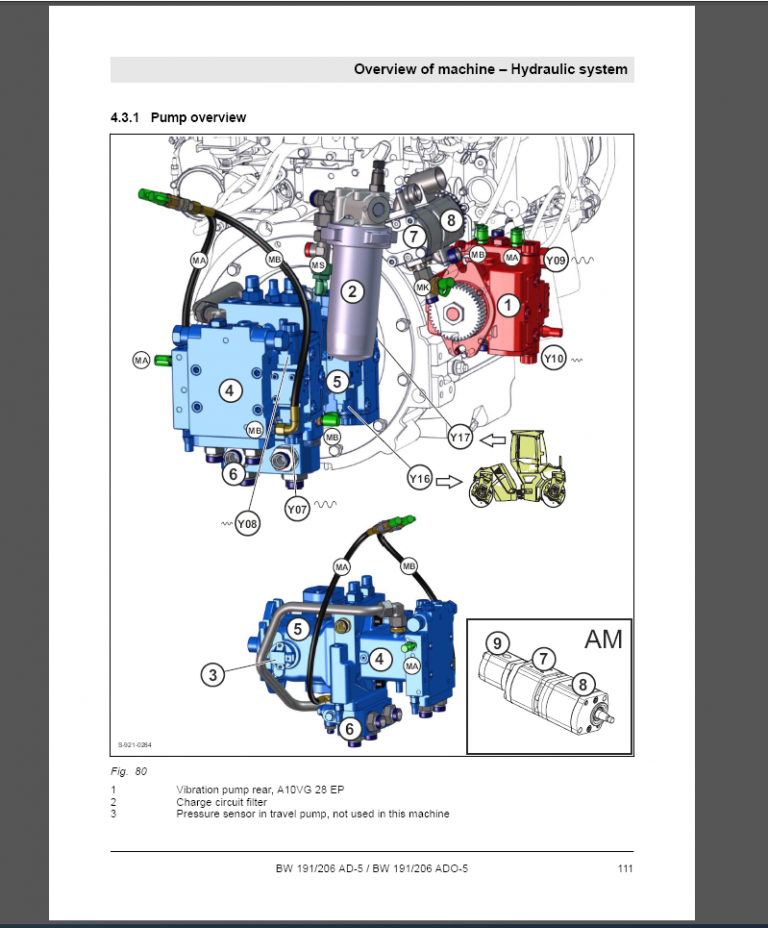 BOMAG BW 191/206 AD-5 Service Manual