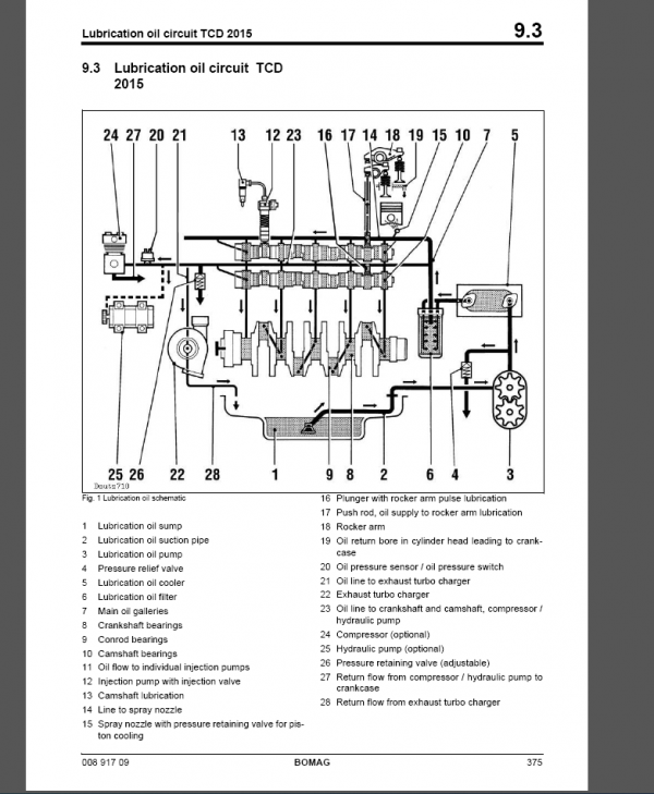 BOMAG BC 972 RB-2 Service Manual