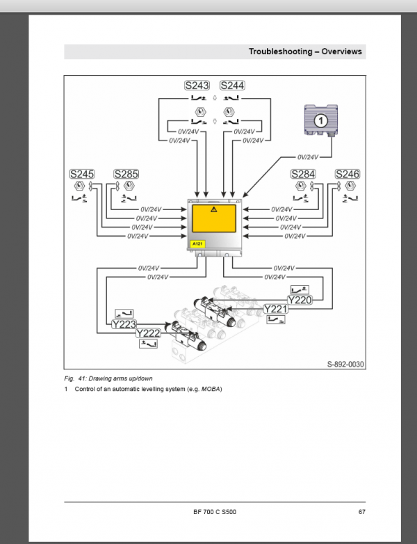 BF 700 C S500 SERVICE MANUAL