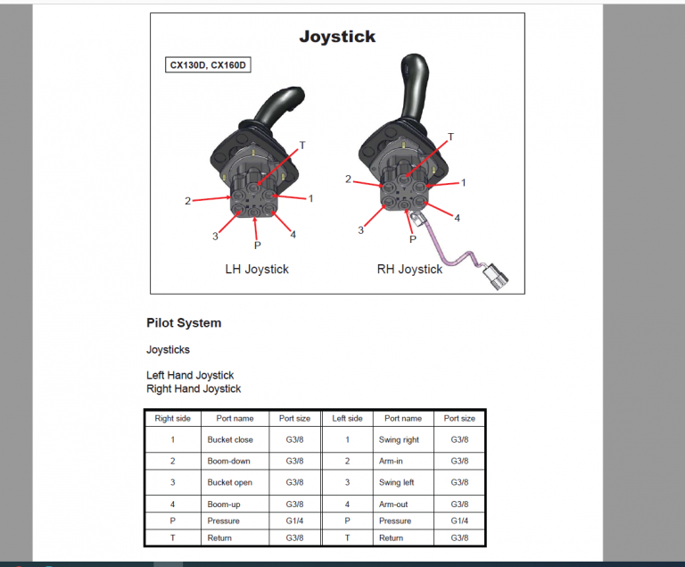 CASE CE SERVICE MANUAL