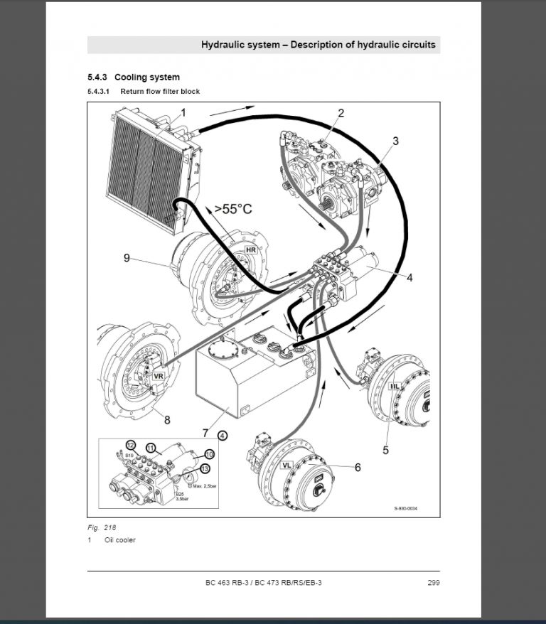 BOMAG BC 463 RB-3 Service Manual