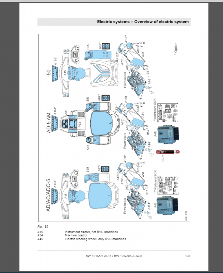 BOMAG BW 191/206 AD-5 Service Manual