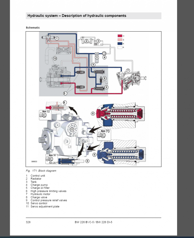 BOMAG BW 226 BVC-5 Service Manual