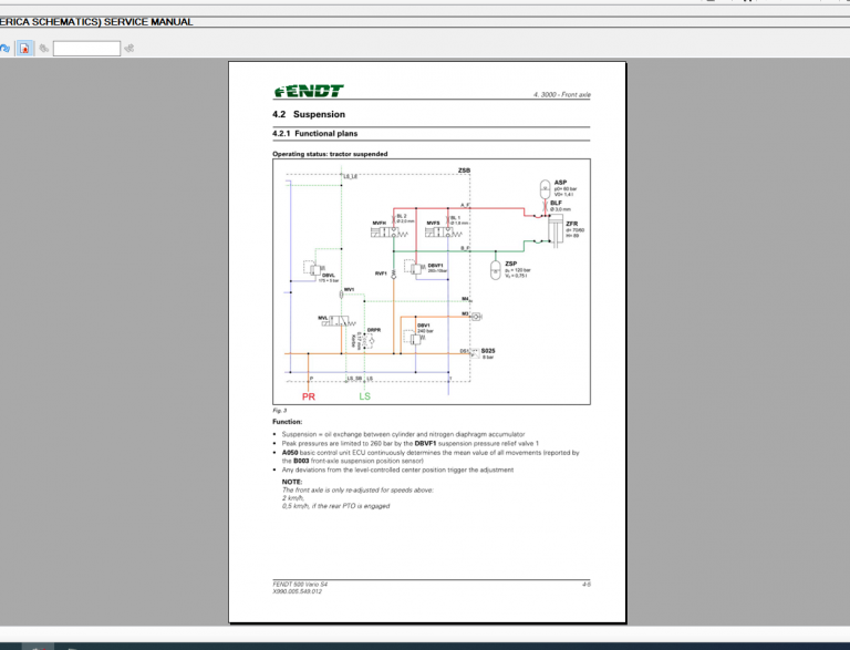FENDT PARTS BOOKS - Service Manual