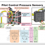 CASE CE SERVICE MANUAL