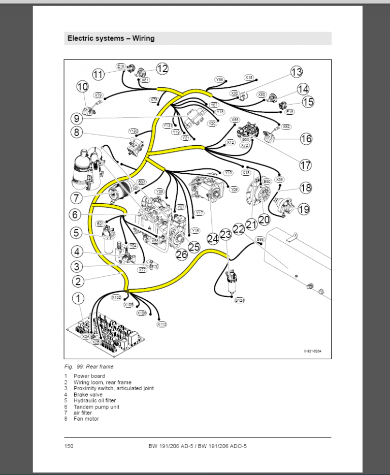 BOMAG BW 191/206 AD-5 Service Manual