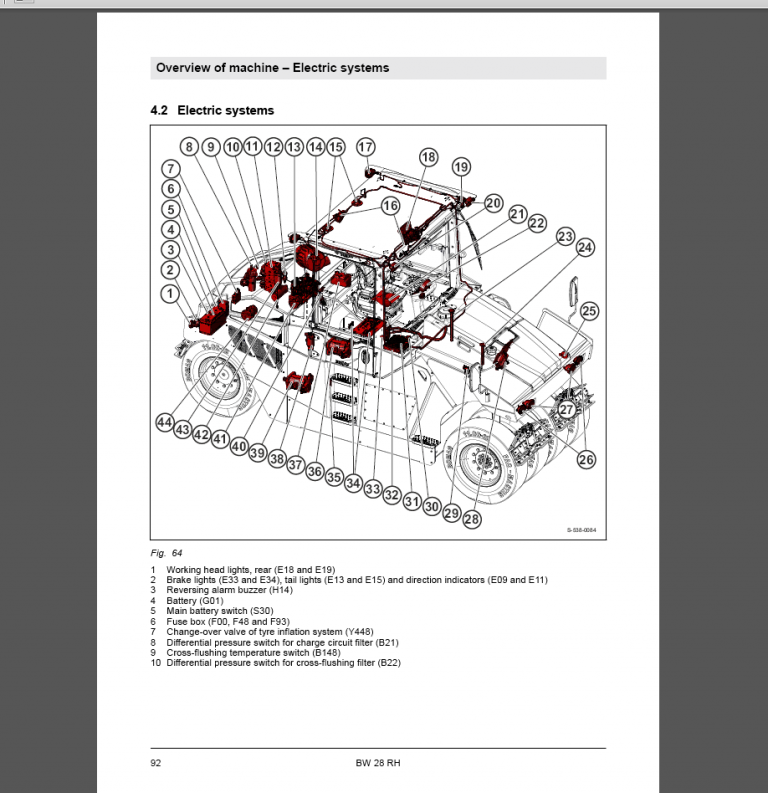 BOMAG BW 28 RH Service Manual