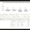 Detroit Diesel Service Manual