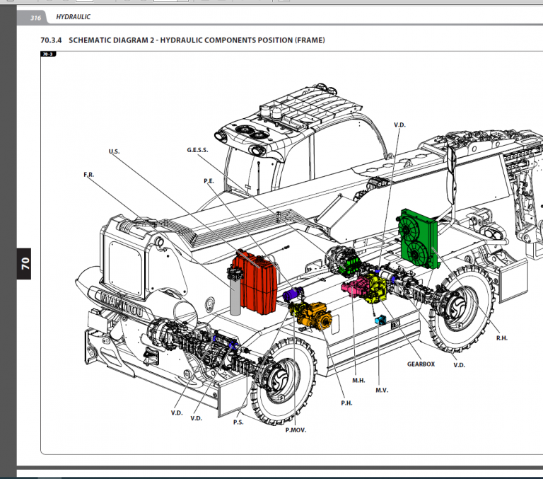 Manitou MRT 3050 - MRTX 2470 Repair Manual