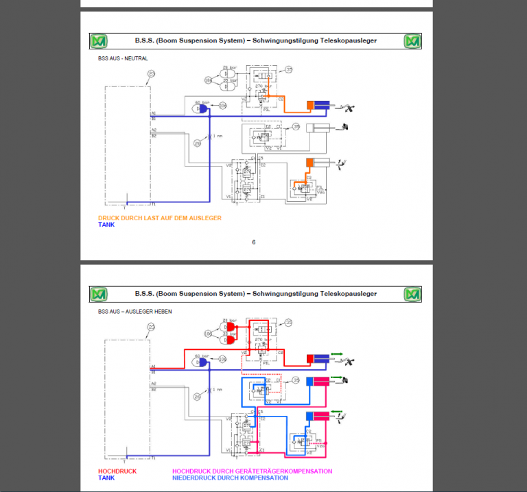 Merlo Telehandler Service Manual