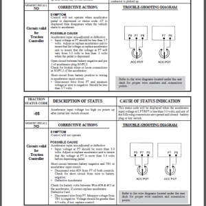 CLARK TMG12-25/TMG13-20X/EPG 15-18 SERVICE MANUAL