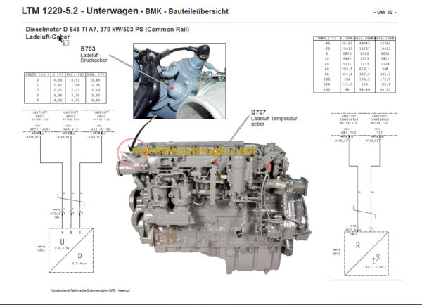 LIEBHERR LTM1220 5.2 TECHNISCHE INFORMATION DE