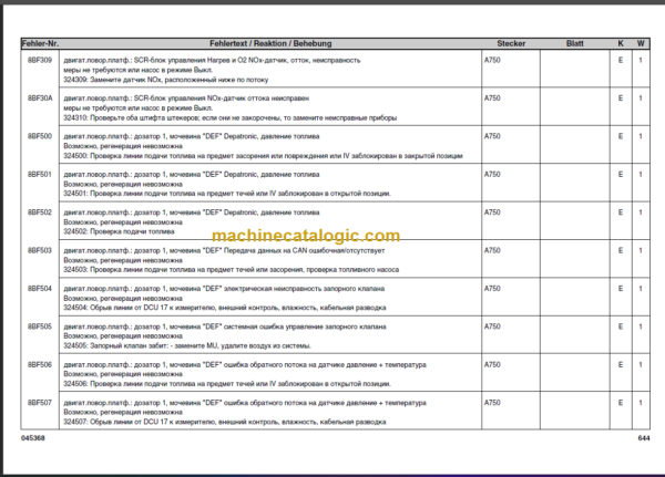 LIEBHERR LTM1130 5.1 ERROR CODE MANUAL RK