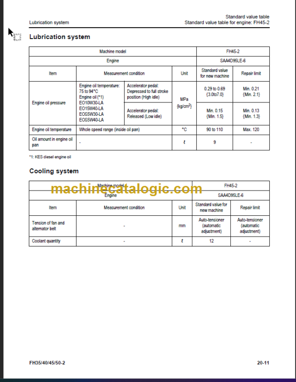 KOMATSU FH35-2 FH40-2 FH45-2 FH50-2 SERVICE MANUAL