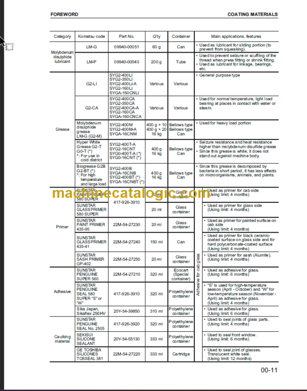 KOMATSU S4D95LE-3E SERVICE MANUAL