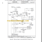 NAVISTAR MaxxForce 11, 13, and 15L, Cummins ISX, and N13 ELECTRICAL CIRCUIT DIAGRAMS