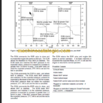 NAVISTAR EGES-305-2 DIAGNOSTIC,TROUBLESHOOTING MANUAL