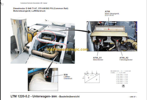 LIEBHERR LTM1220 5.2 TECHNISCHE INFORMATION DE