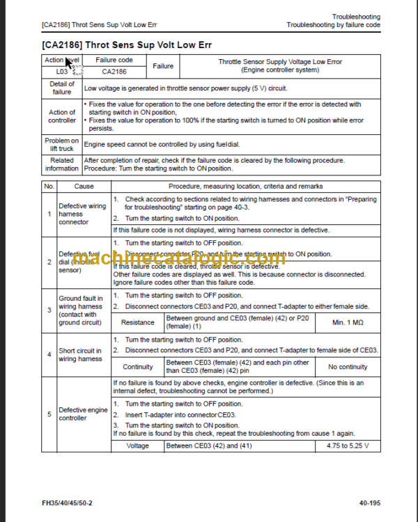 KOMATSU FH35-2 FH40-2 FH45-2 FH50-2 SERVICE MANUAL