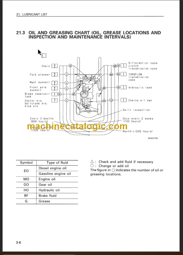 KOMATSU FG10 14 15 18-16 OPERATION MANUAL