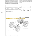 NEW HOLLAND LW230 REPAIR MANUAL