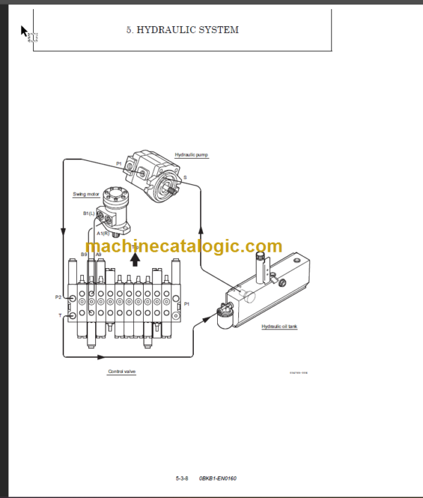 YANMAR SK08 SERVICE MANUAL