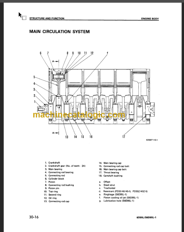 KOMATSU 6D96L S6D95L-1 SHOP MANUAL