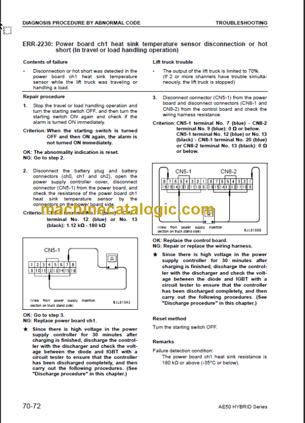 KOMATSU FB15HB-12 SHOP MANUAL