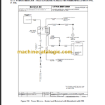 NAVISTAR 3200 TXT DURASTAR CIRCUIT DIAGRAM MANUAL