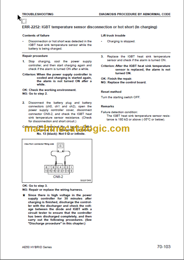 KOMATSU FB15HB-12 SHOP MANUAL