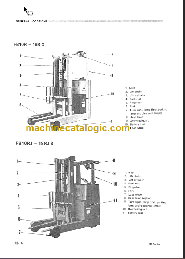 KOMATSU FB10R-13R-14R-15R-18R-3 SHOP MANUAL