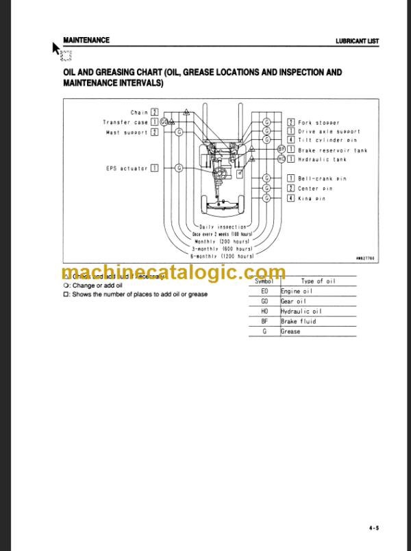 KOMATSU FB20EX 25EX OPERATION MANUAL