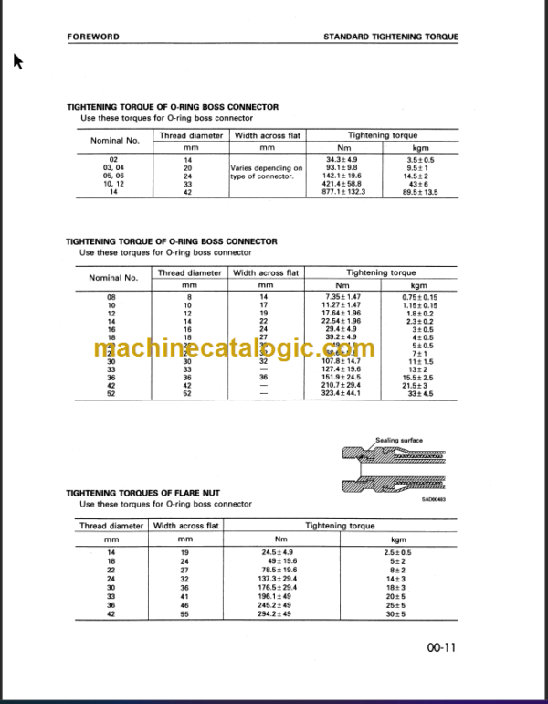 KOMATSU 50 60 70-7 SHOP MANUAL